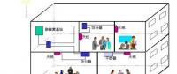 實(shí)用！室內(nèi)分布系統(tǒng)工作原理基礎(chǔ)知識(shí)
