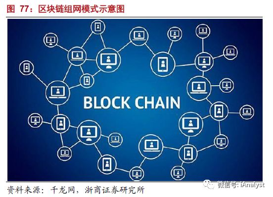 解析能源區(qū)塊鏈：為分布式能源、智能微電網(wǎng)等產(chǎn)業(yè)發(fā)展注入新