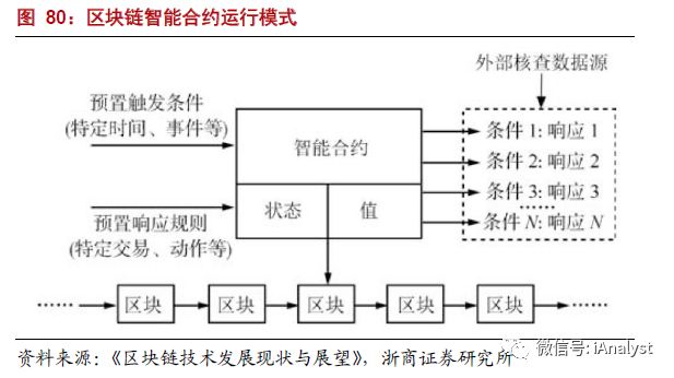 解析能源區(qū)塊鏈：為分布式能源、智能微電網(wǎng)等產(chǎn)業(yè)發(fā)展注入新