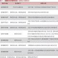 增量配網(wǎng)的區(qū)域劃分、范圍界定、輸配電價等問題的解決辦法