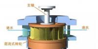 【漲知識】混流式水輪機技術交流