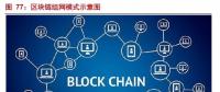 解析能源區(qū)塊鏈：為分布式能源、智能微電網(wǎng)等產(chǎn)業(yè)發(fā)展注入新