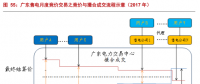 售電公司的業(yè)務模式趨于多元化，未來誰將更受益?