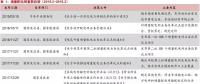 增量配網(wǎng)的區(qū)域劃分、范圍界定、輸配電價等問題的解決辦法
