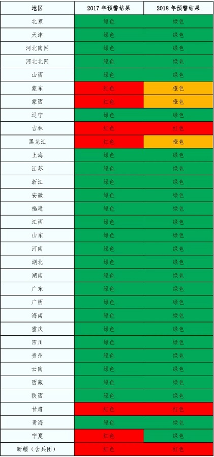 2018年中國(guó)風(fēng)電五大關(guān)注點(diǎn)！