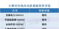 小摩：看好內(nèi)地風(fēng)電股 首選<font color=