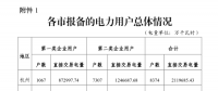 浙江公布2018年度電力直接交易試點(diǎn)電力用戶相關(guān)信息