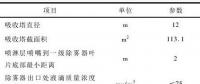 專業(yè)丨330 MW火電機組煙道除霧器改造