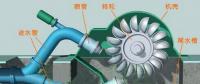 【漲知識(shí)】水力發(fā)電站的“黑啟動(dòng)”是怎么回事？