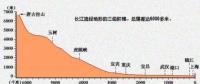 在建規(guī)模世界第一 白鶴灘水電站都有哪些黑科技？