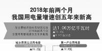 用電量增速創(chuàng)5年新高說(shuō)明了什么？