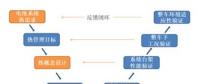動力電池?zé)峁芾碓O(shè)計的三個關(guān)鍵“需求”