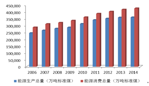 秦海巖：內(nèi)蒙風電 令人匪夷所思的1963