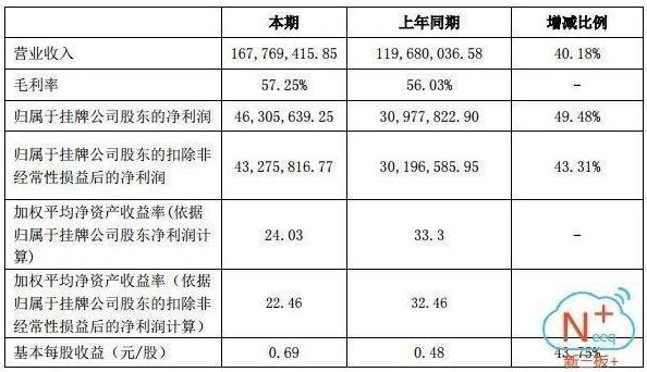 1643億元風(fēng)電行業(yè)爆發(fā) 誰(shuí)能抓住超級(jí)大黑馬？