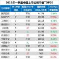 最新中國上市公司市值500強：海康威視、正泰、中天等多家電氣企業(yè)入榜