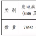 增量配電試點(diǎn)持續(xù)推進(jìn) 拿到供電業(yè)務(wù)許可證的不到5%？