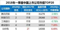 最新中國上市公司市值500強：?？低暋⒄?、中天等多家電氣企業(yè)入榜