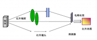 【專業(yè)運(yùn)維】光伏電站事故頻發(fā)背后：如何保障光伏電站安全、穩(wěn)定運(yùn)行？