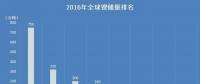 【盤點(diǎn)】哪個(gè)國家的鋰資源最豐富？