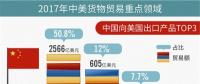 “中美貿(mào)易戰(zhàn)”影響能源行業(yè)幾何？