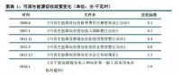 深度解讀可再生能源電力配額制 ！2018年補(bǔ)貼或?qū)⑦_(dá)到853億元