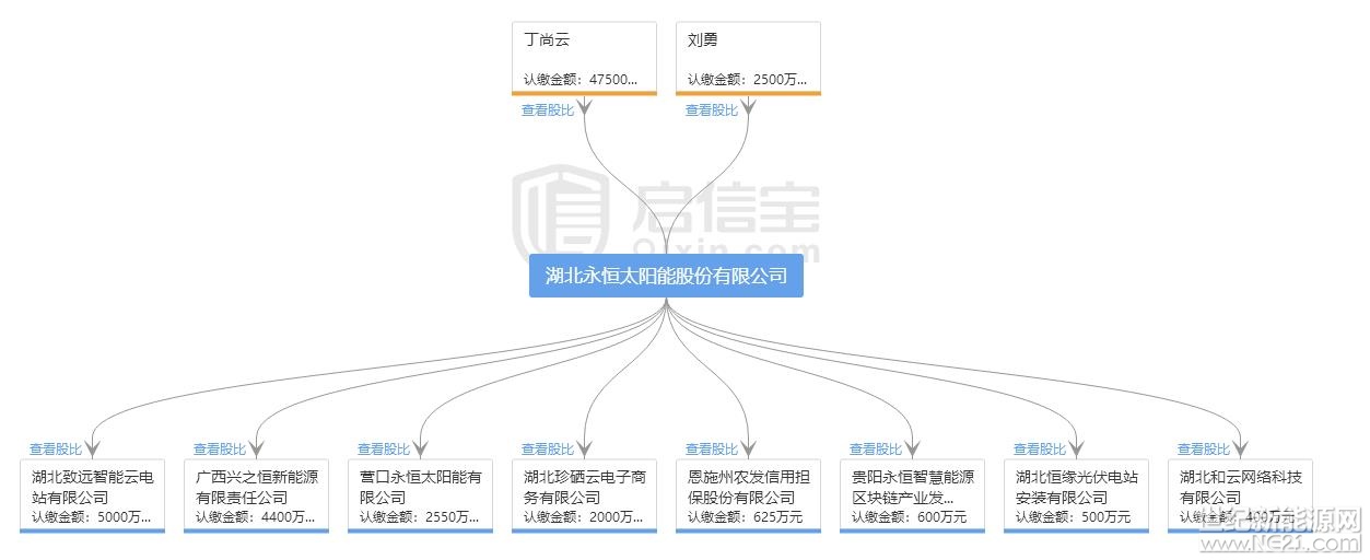全國首發(fā)紅頭文件：警惕利用戶用光伏非法集資！