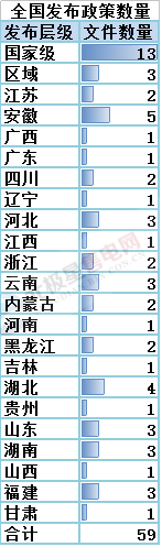 售電必讀 | 2018年一季度電改政策梳理 與售電有關(guān)的竟然有這么多！