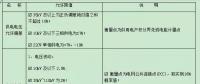 【必看】中國(guó)電能質(zhì)量標(biāo)準(zhǔn)！