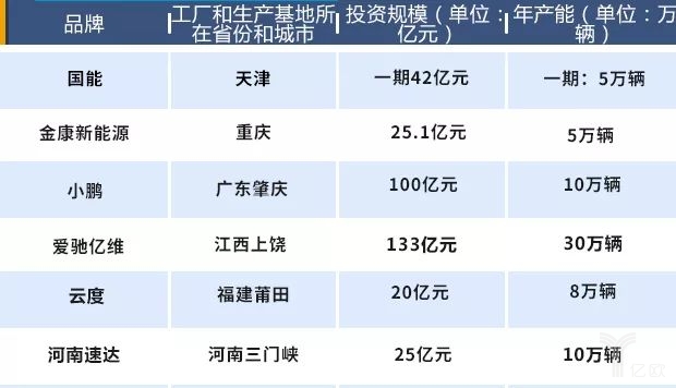 造車新勢力將遇產(chǎn)能過剩困局，未來如何交出令各方滿意的“答卷”呢？
