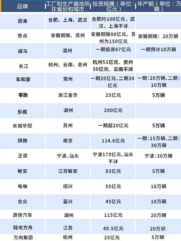 造車新勢力將遇產(chǎn)能過剩困局，未來如何交出令各方滿意的“答卷”呢？