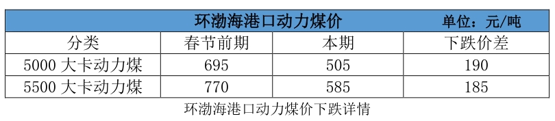 大云網(wǎng)售電觀察：電煤下落卻“不明”，電價(jià)杠桿會(huì)如何傾斜？