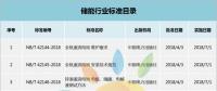 儲能行業(yè)8項行業(yè)標(biāo)準(zhǔn)獲國家能源局批準(zhǔn) 7月1日起實施