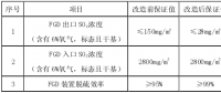 脫硫系統(tǒng)超低排放改造電氣設備電源優(yōu)化研究