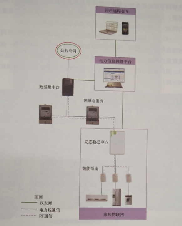 互聯(lián)網(wǎng)環(huán)境下智慧售電關鍵技術——系統(tǒng)組成
