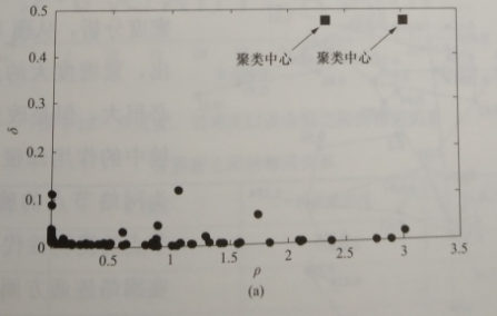 互聯(lián)網(wǎng)環(huán)境下智慧售電關鍵技術——評估技術