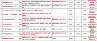 8個風電項目在內(nèi)！湖北恩施州公布2018年重點項目建設計劃