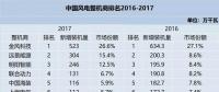 值得收藏！2010-2017年風(fēng)電整機(jī)商排名及分析都在這里了！