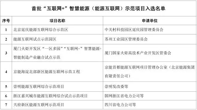 看了這篇，你就懂了能源互聯(lián)網(wǎng)！