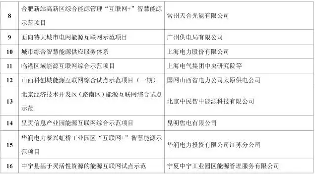 看了這篇，你就懂了能源互聯(lián)網(wǎng)！