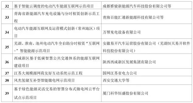 看了這篇，你就懂了能源互聯(lián)網(wǎng)！