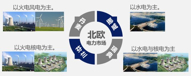 國(guó)內(nèi)外區(qū)域電力市場(chǎng)的發(fā)展、分析與建議