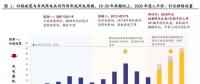 搶裝+限電改善共振向上 長短周期銜接風(fēng)電揚帆起航