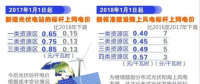 發(fā)改委大幅下調(diào)陸上風(fēng)電上網(wǎng)電價 2017年將迎來大“搶裝潮”