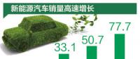 新能源汽車銷量連續(xù)三年全球第一，個人消費(fèi)占比近75%