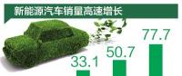 中國(guó)新能源汽車銷量連續(xù)三年全球第一 市場(chǎng)份額最高