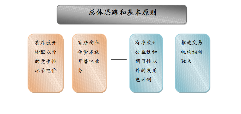 成立售電公司相關(guān)政策你了解嗎？