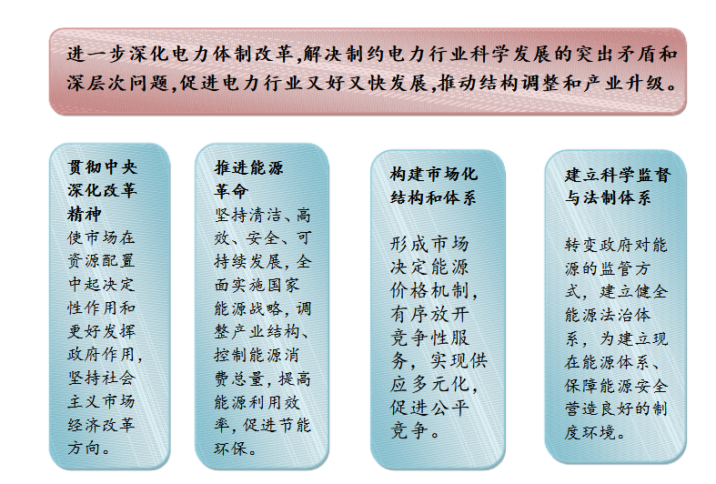 成立售電公司相關(guān)政策你了解嗎？