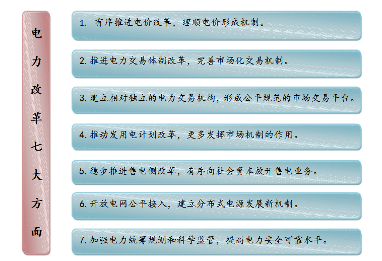 成立售電公司相關(guān)政策你了解嗎？