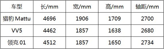  命名“Mattu”，獵豹高端旗艦SUV，來自上帝贈予的禮物