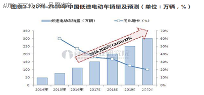 低速電動汽車政策將出臺，各廠商應(yīng)如何面對？